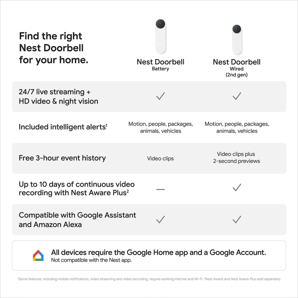 Google Nest Doorbell (Battery) (Linen)