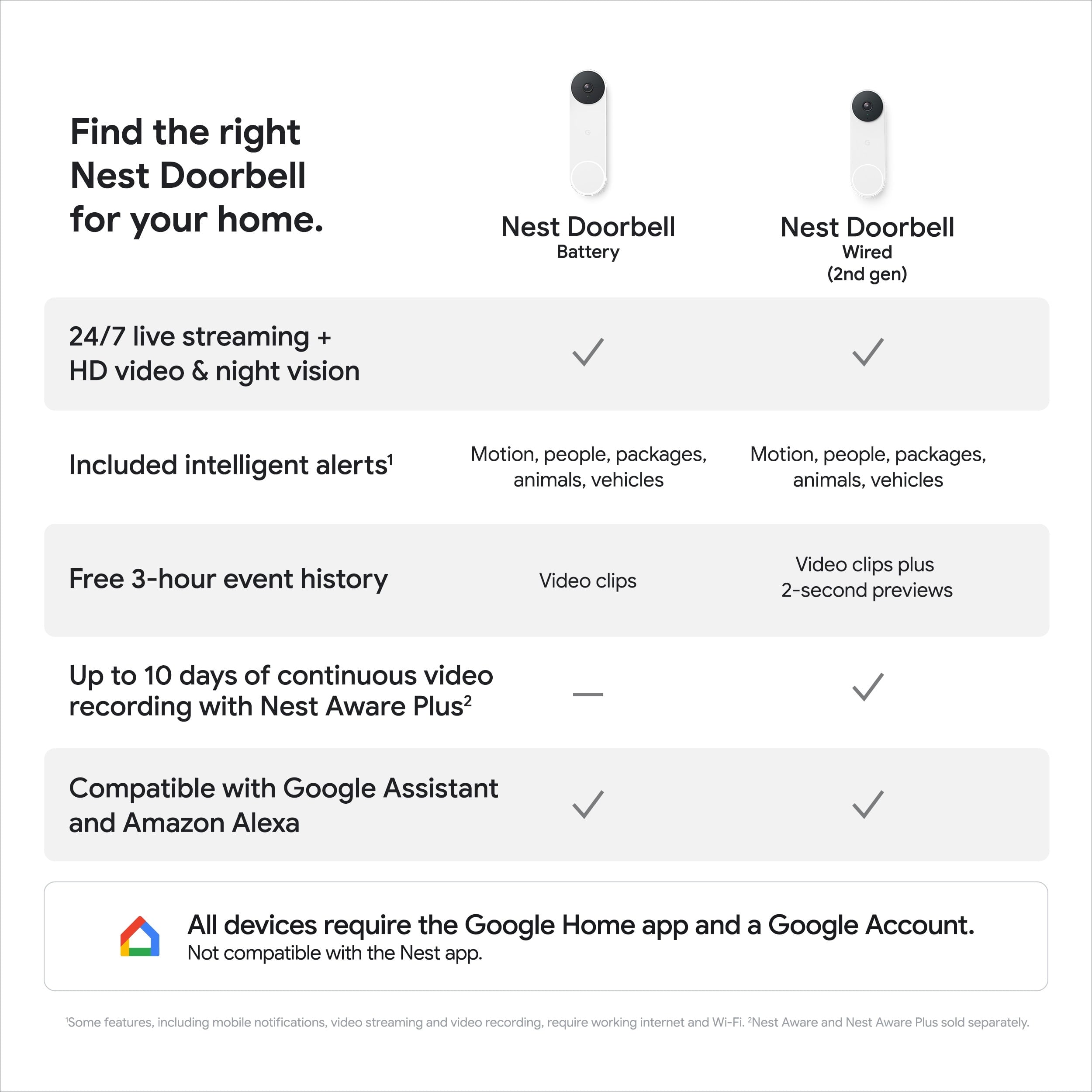 Google Nest Doorbell (Battery) (Linen)