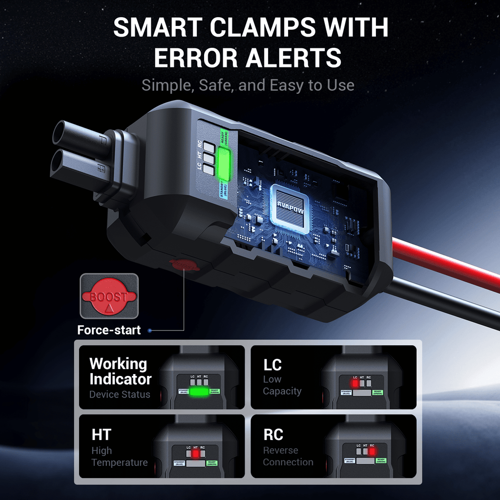 AVAPOW 6000A Car Battery Jump Starter(for All Gas or up to 12L Diesel) Powerful Car Jump Starter with Dual USB Quick Charge and DC Output,12V Jump Pack with Built-in LED Bright Light