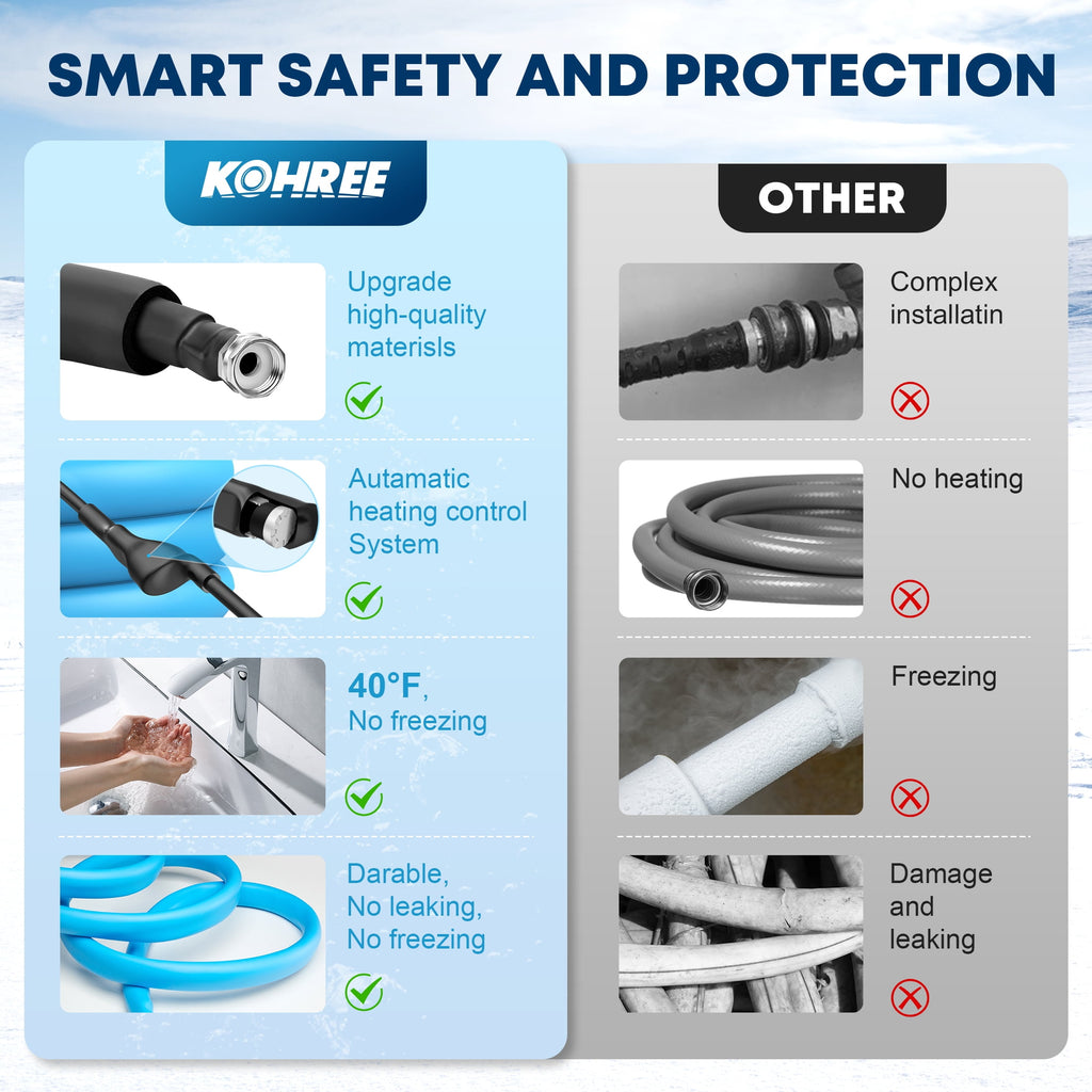 Kohree 25 FT Heated Water Hose with Storage Bag for RV,Drinking Water Hose Antifreeze to -40℉for Trailer,Truck,Garden