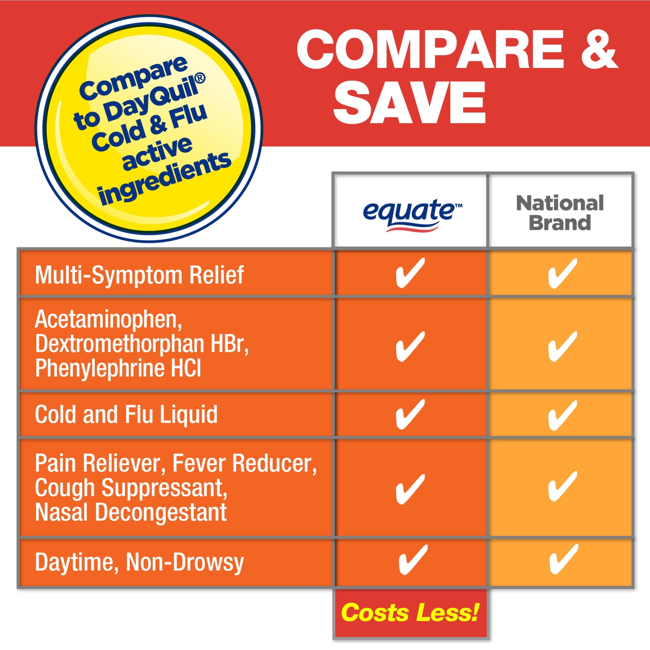 Equate Daytime Cold and Flu Relief, Non-Drowsy, Multi-Symptom Medicine for Cough, 12 fl oz