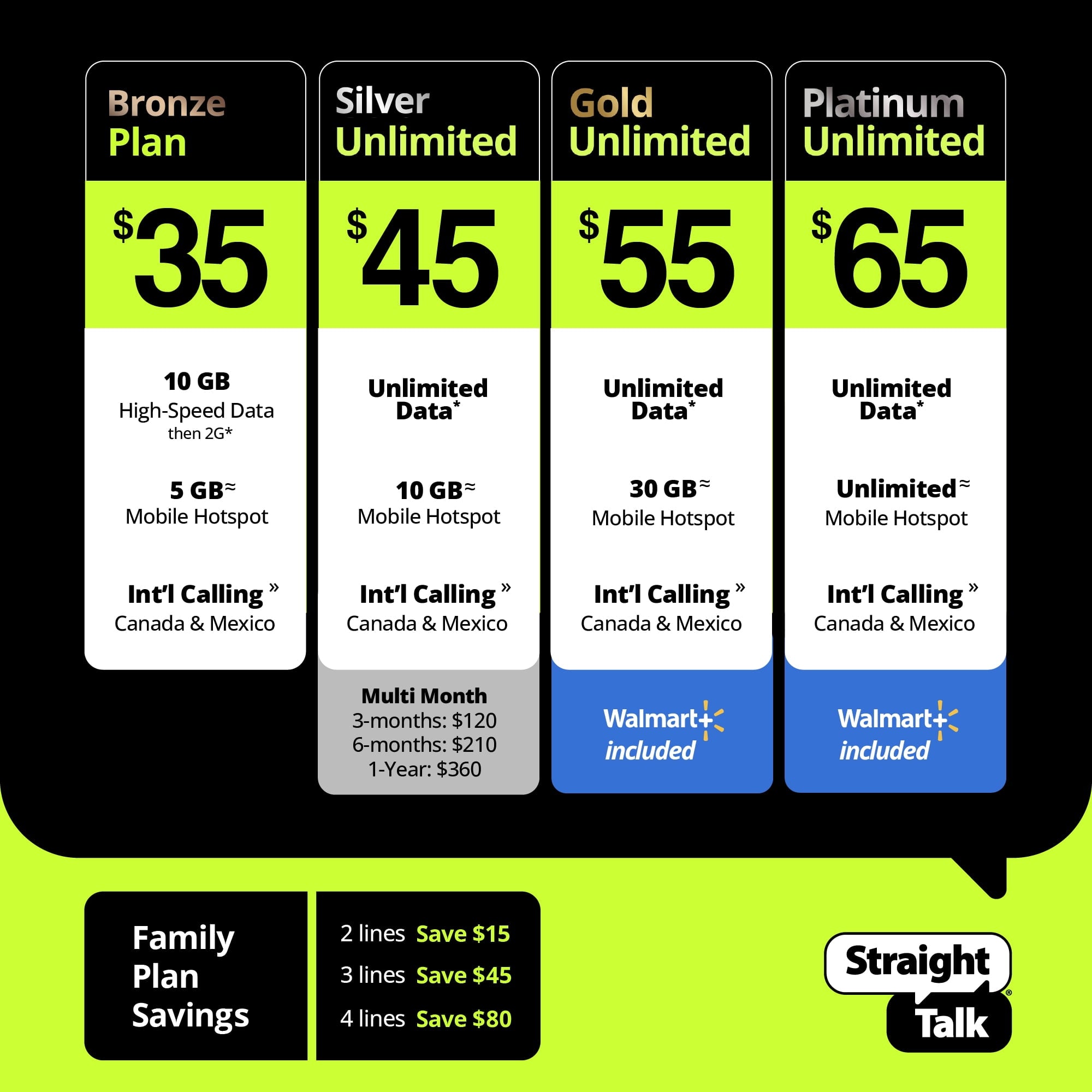 Straight Talk Samsung Galaxy A26, 5G, 128GB, Black - Prepaid Smartphone [Locked to Straight Talk]